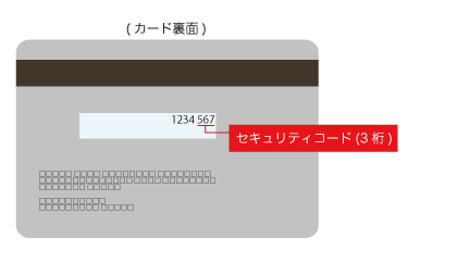 セキュリティコードとは | 割引クーポン購入サイト - くまポンbyGMO