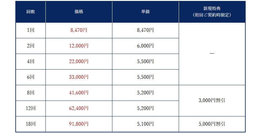 エスティックTBC