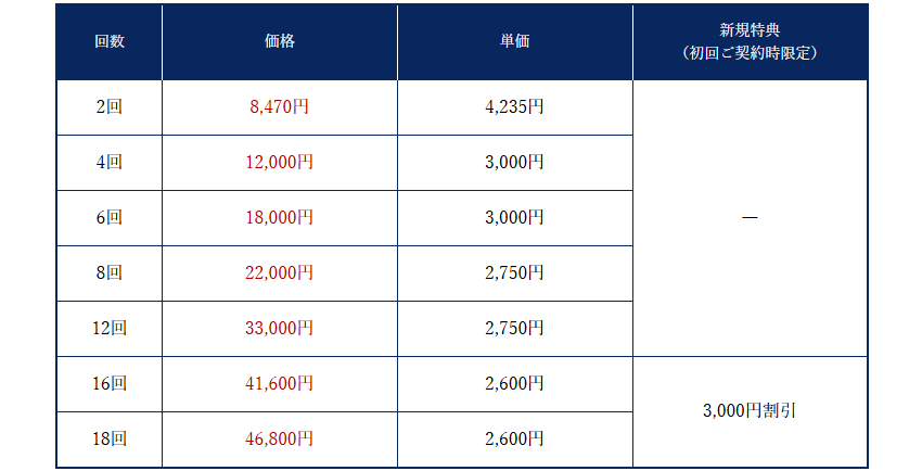 エスティックTBC