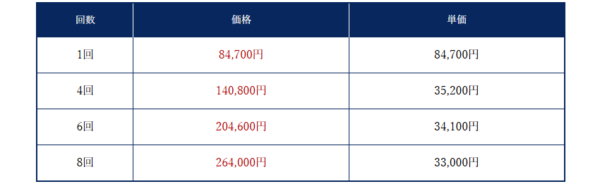 エスティックTBC