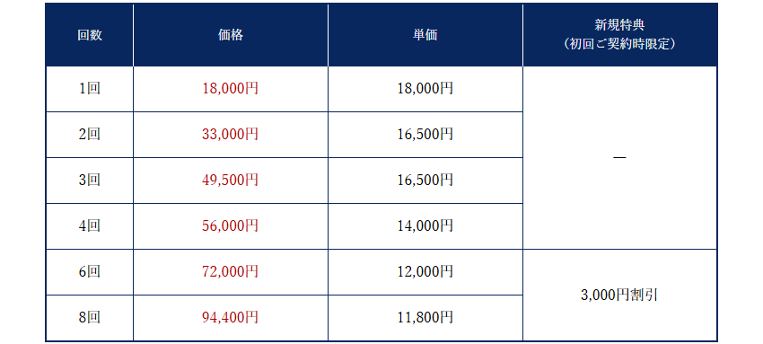 エスティックTBC