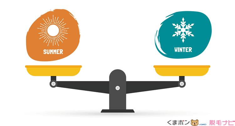 全身脱毛無制限プランをさらに安く受けられる時期がある？