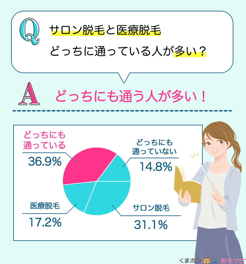 サロン脱毛と医療脱毛、どっちを選ぶ人が多い？
