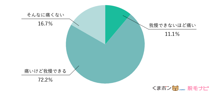 VIO脱毛は痛いですか？