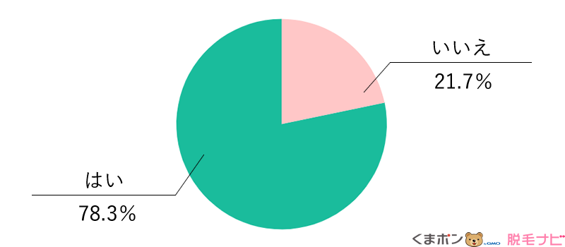 デリケートゾーンにまつわるお悩みはありますか？