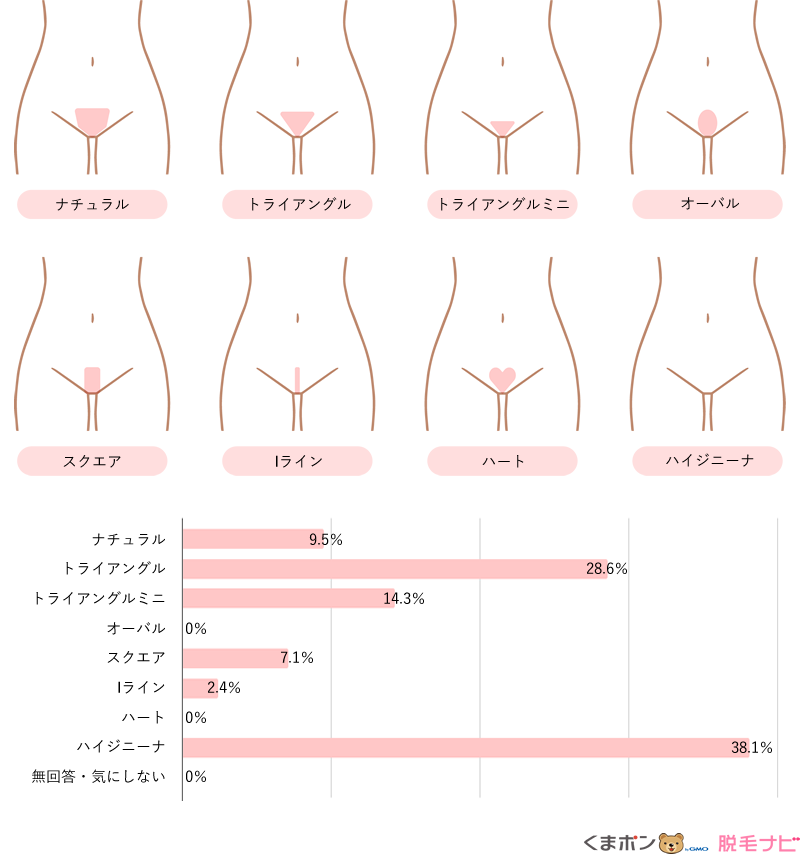 あなたが選んだVIO脱毛の形・デザインを教えてください