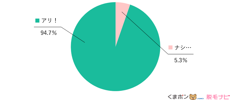 ハイジニーナ脱毛をしてる女子、ぶっちゃけアリ？ナシ？