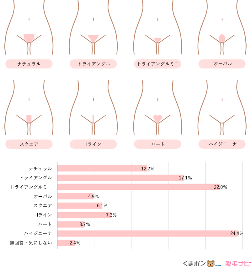 アンダーヘアのデザインで「これがいい！」と思うのはどれ？