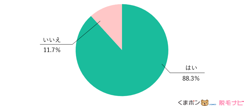 VIO脱毛をしたことがありますか？